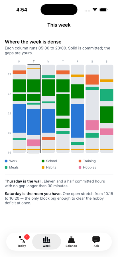 The Week screen: seven columns from 05:00 to 23:00 showing committed time as solid blocks.